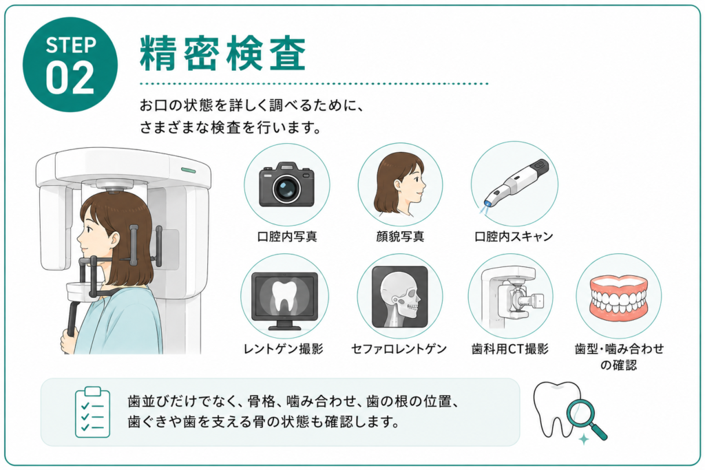 精密検査