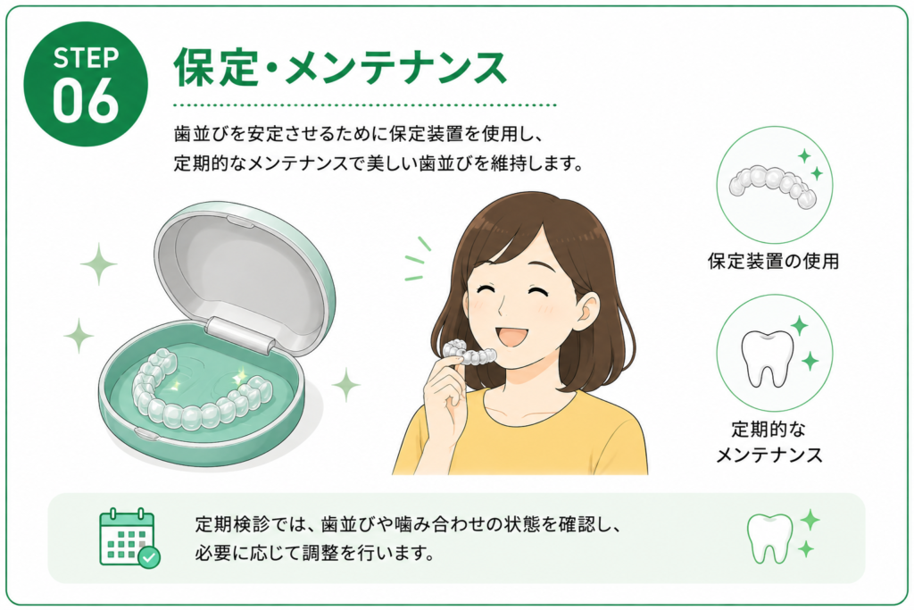 保定・メンテナンス