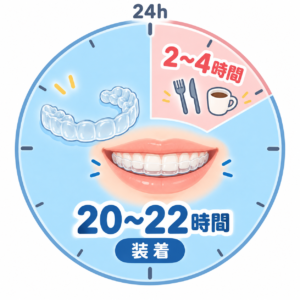 マウスピース矯正は1日何時間必要？20時間の装着が大切な理由は？